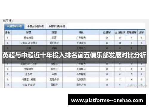 英超与中超近十年投入排名前五俱乐部发展对比分析