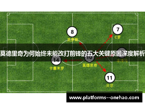 莫德里奇为何始终未能改打前锋的五大关键原因深度解析 莫德里奇为何始终未能改打前锋的五大关键原因深度解析