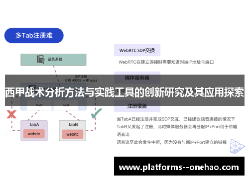 西甲战术分析方法与实践工具的创新研究及其应用探索