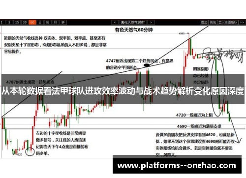 从本轮数据看法甲球队进攻效率波动与战术趋势解析变化原因深度 从本轮数据看法甲球队进攻效率波动与战术趋势解析变化原因深度