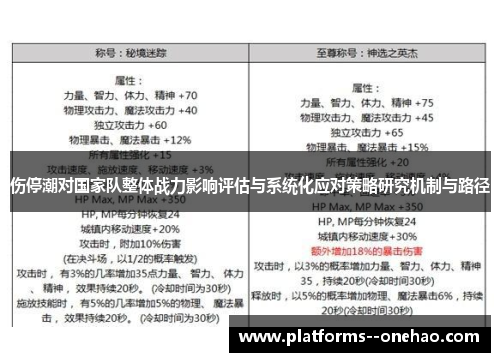 伤停潮对国家队整体战力影响评估与系统化应对策略研究机制与路径 伤停潮对国家队整体战力影响评估与系统化应对策略研究机制与路径