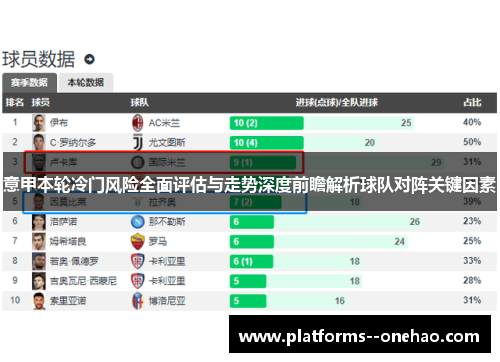 意甲本轮冷门风险全面评估与走势深度前瞻解析球队对阵关键因素