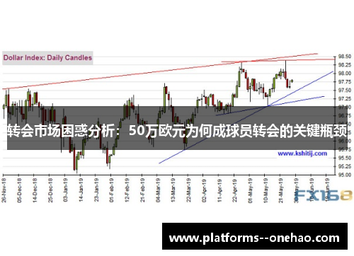 转会市场困惑分析：50万欧元为何成球员转会的关键瓶颈