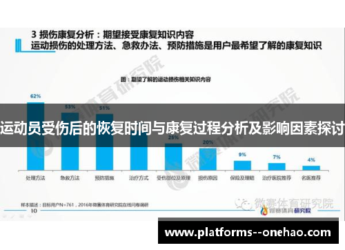运动员受伤后的恢复时间与康复过程分析及影响因素探讨